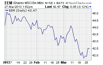 iShares MSCI Emerging Markets Index Fund