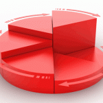 Sector ETFs – Don’t Trust Labels