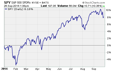 SPDR S&P 500