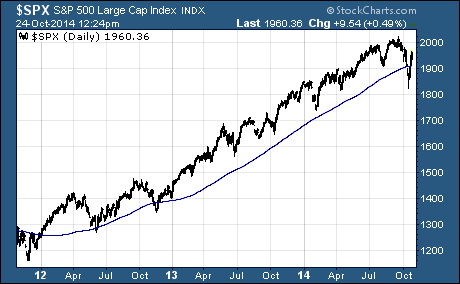 S&P 500