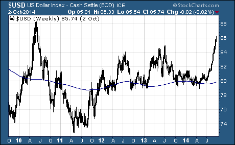 US Dollar