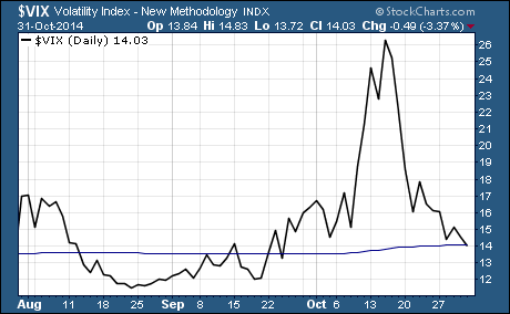 Volatility Index