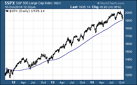 S&P 500