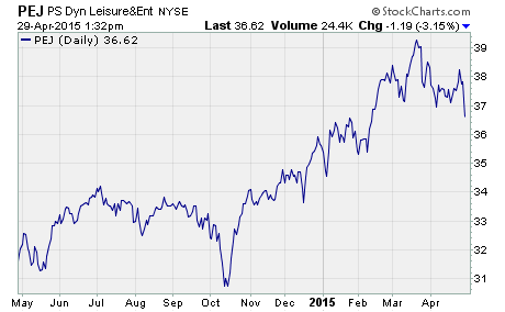 Leisure Stocks For the Summer