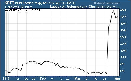 This is the hottest stock in the S&P 500