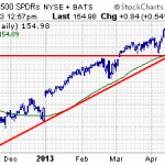 The ETF To Watch Next Week
