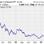ETF Trading Research Mailbag
