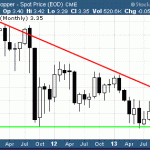 Copper Miners ETF Showdown – CU, COPX