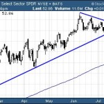 Industrial Sector Breakdown