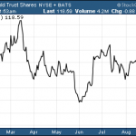 How Far Will Gold Fall?