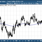 How Far Will The US Dollar Rally Run?