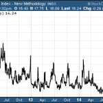 Did You Give Into Fear Or Buy The Dip?