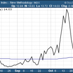 Are Energy Stocks A Trick Or Treat?