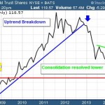 How To Make Money When Gold Prices Fall