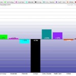 Own Anything But Energy…