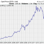 Gold ETFs – Which One Is Right For You?