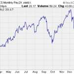 A REIT ETF Offers Great Income Potential