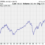 The Secrets To Making Money With ETF Investing Starts Here