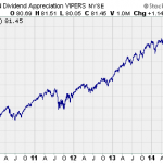 How To Spot A Good Dividend ETF