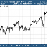 Is This The Best Japan ETF?