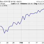 What Do The February ETF Fund Flows Tell Us?