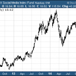 These ETFs Are A Great Way To Invest In The Best Tech Stocks