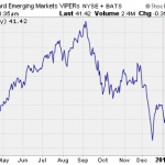 Start Your Emerging Market ETF Research Here