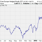 March ETF Fund Flows Are Great For European Stock Funds
