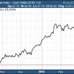 US Dollar ETF Is Surging Higher