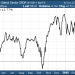 Leveraged Industrial Sector ETF Battleground