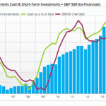 Don’t Invest In These Cash Hoarding Companies