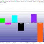 These Sector ETFs Are Leading In The First Quarter