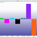 Which Sector ETFs Are Best For Q2 2015?