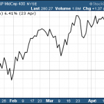 Don’t Miss Out On Mid-Cap Stock ETFs