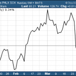 Leveraged Semiconductor ETF Battleground