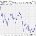 A Big Win For Solar Energy ETFs