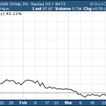 ETFs With Kraft Foods $KRFT Exposure