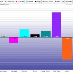 3 Sector ETF Trades We Took Profits On