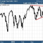 Sector ETFs To Buy Right Now
