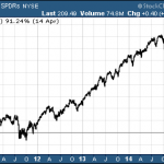 Investing Your Tax Return Is A Great Way To Jump Start Your Portfolio