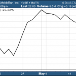 ETFs With Freeport-McMoRan $FCX Exposure