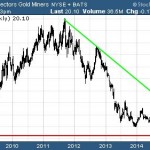 Leveraged Gold Miners ETF Battleground