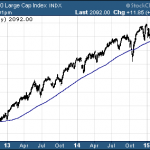 3 Things You Need To Know In Our May Stock Market Update