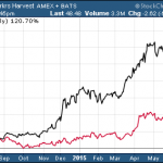 Why To Invest In Chinese A-Shares ETF