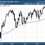 3 Things You Need To Know In Our June Stock Market Update