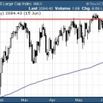 Sector ETFs To Buy In June