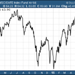 June ETF Fund Flows Put A Nail In GLD’s Coffin