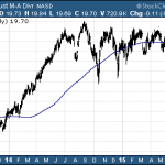 The Most Popular Income ETF