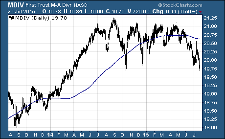 $MDIV  is income investing made easy