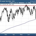 Sector ETFs To Buy In July